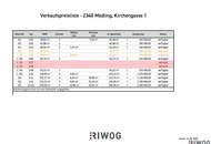 SEHR GERÄUMIGE 2 ZIMMER ALTBAUWOHNUNG II PRESTIGE UND ELEGANZ II WOHNEN IM DENKMALGESCHÜTZEN MÖDLINGER STADTJUWEL II FUSSGÄNGERZONE