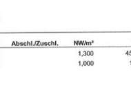 ***NEU*** Außergewöhnliches branchenfreies Geschäftslokal, toller Zustand in sehr guter LAGE!