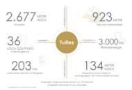 Liegenschaft in Toplage