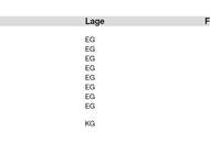 Vierzimmerwohnung im Südburgenland - Mit Gemeinschaftsgarten, auch mit Gemüseanbau , grüne Ruhelage