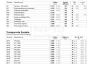 Erstbezug Genießen Sie Landleben und Stadtnähe
