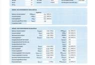 Sanierungsbedürftige 3-Zimmer-Wohnung mit ca. 77 m² inkl. Loggia in +++ Zeltweg +++