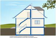 Idyllisches Einfamilienhaus auf großzügigem, wunderschönem Grundstück.