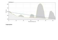 "Baugrund mit grandioser Aussicht"