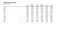 Erstbezug Genießen Sie Landleben und Stadtnähe