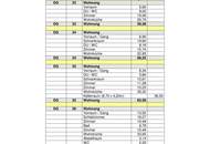 Modernisiertes Zinshaus im Wohnungseigentum