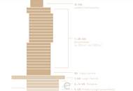 SATURN TOWER: Arbeiten im 7.OG