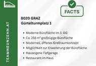 Starker Unternehmensauftritt im Gürtelturm - Präsenz an einem Standort mit Zukunft
