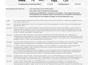 Lichtdurchflutete 3-Zimmerwohnung Große Räume, kleiner Preis – Ihre Eigentumswohnung in der Makartstraße direkt vom Verkäufer