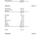 Einfamilienhaus mit großem Garten am Stadtrand Knittelfelds