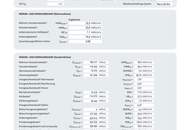 Attraktives Büro in zentraler Lage von Neunkirchen – 88,80 m² Nutzfläche, flexibel nutzbar!