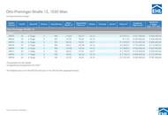 URBAN DAHEIM - VILLAGE IM DRITTEN