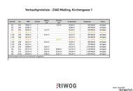 ENTZÜCKENDE 2 ZIMMER II PRESTIGE UND ELEGANZ II WOHNEN IM DENKMALGESCHÜTZEN MÖDLINGER STADTJUWEL II FUSSGÄNGERZONE