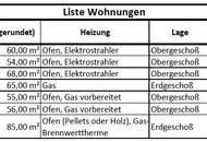 Zinshaus mit Potenzial in Pottschach zu verkaufen!