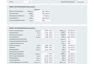 Modernes Geschäftslokal in Top-Lage von Neunkirchen – variable Verkaufs- und Präsentationsflächen TOP 3 und TOP 4