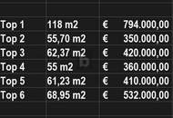 ATTRAKTIVE NEUBAU WOHNUNGEN IN TOP LAGE