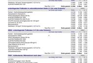 Coole moderne Familienwohnung mit Blick ins Grüne in einer ruhigen Sackstraße gelegen - 8041 Graz - PROVISIONSFREI!