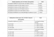 Landschaftliches Baugrundstück in Spattendorf – Gemeinde Alberndorf in der Riedmark ( GST 2460/6 )