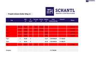 Dachgeschoßwohnung mit garantierter Projektübergabe SOMMER 2027 & PROVISIONSFREI!