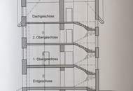 Eigenheim und Renditeobjekt zum Selbstwohnen und Vermieten - Dampfloknostalgie inklusive auf 7.942 m² Grundstück