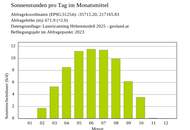 Traum-Baugrund in Vandans - 770 m², sonnig, Bergpanorama, beste Infrastruktur! (Provisionsfrei)