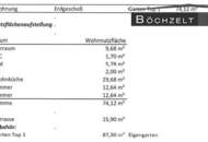 Neubau-Wohnung mit 3 Zimmern, 90 m² Garten und 2 Parkplätzen in moderner Siedlung in Wasendorf