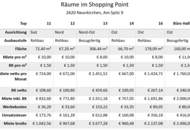Erstbezug: 67 m² Büro im Shopping Point Neunkirchen zu vermieten!