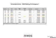 LUXUS PUR II IMPOSANTE DACHGESCHOSSWOHNUNG MIT EIGENER PLANUNGSMÖGLICHKEIT II PRESTIGE UND ELEGANZ IM DENKMALGESCHÜTZEN MÖDLINGER STADTJUWEL