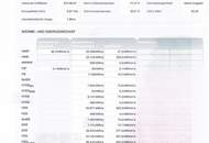 Branchenfreies Gassenlokal - kein Gastro