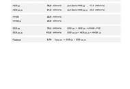 Coole moderne Familienwohnung mit Blick ins Grüne in einer ruhigen Sackstraße gelegen - 8041 Graz - PROVISIONSFREI!