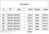 Erstbezug mit 94m² WFL + 2 Balkonen 18m², gr. Wohnküche & 2 Zimmer, 60m² PKW-Stellplatz