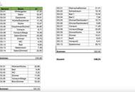 Prestige-Villa in Wien-Mauer – 15 Zimmer, 3.700 m² Gartenparadies, vielseitig nutzbar -Büro &amp; Wohnen vereinbaren!!