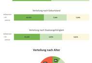 Sie suchen Ihre Wohlfühloase? - Hier sind Sie richtig! Großzügige Gartenwohnung mit moderner Ausstattung und 62 m² Außenfläche