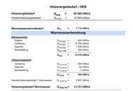 Coole moderne Familienwohnung mit Blick ins Grüne in einer ruhigen Sackstraße gelegen - 8041 Graz - PROVISIONSFREI!
