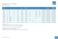 Simmering's Charme, Wiens Flair: Investition in Lebensqualität & Zukunftspotenzial