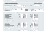 Erstbezug Genießen Sie Landleben und Stadtnähe