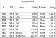 Erstbezug mit 65m² WFL + 7,5m² Balkon, gr. Wohnküche & 2 SZ, PKW-Stellplatz