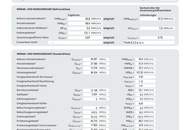 Hier müssen Sie schnell sein - AB SOFORT BEZIEHBAR!! Tolle 3 Zimmerwohnung + Terrasse/Garten! Absolute Ruhelage - Tokiostraße!!