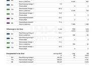 Erstbezug Genießen Sie Landleben und Stadtnähe