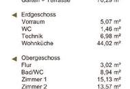 Neubauprojekt: Moderne Reihenhäuser in Ziegelmassiv-Bauweise in perfekter Zentrumslage auf Eigengrund