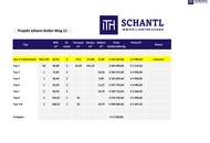 Exklusives Neubauprojekt in Graz-Liebenau – Jetzt Ihre Wunschwohnung sichern! BELAGSFERTIG & PROVISIONSFREI!