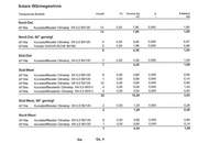 Gartenwohnung - eine Wohnung wie ein Einfamilienhaus