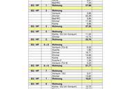 Modernisiertes Zinshaus im Wohnungseigentum