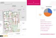Baubewilligtes Wohnprojekt in Wien Donaustadt – Sofortiger Baustart möglich!