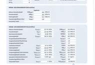 3,5 Zimmer-Wohnun im 7. OG +++ 98 m² Gesamtnutzfläche inkl. Balkon / Loggia mit traumhafter Aussicht+++