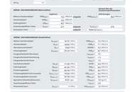DANUBE FIELDS | NEUE PERSPEKTIVEN IN DER DONAUSTADT