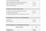 Attraktive Bauparzelle in Spattendorf! – Gemeinde Alberndorf in der Riedmark (GST 2438/2, 2437/3)