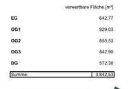 Multifunktionales Gewerbegrundstück direkt auf der Triester Straße | ca. 3.842,53 m² verwertbare Nutzfläche