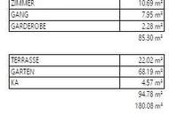 WOHNBAUFÖRDERUNG! TOP AW03 - NEUBAUPROJEKT ITTER - 4 Zi-Wohnung zu kaufen!