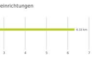 "Mein Eigenheim mit Traumgarten in Gänserndorf!"